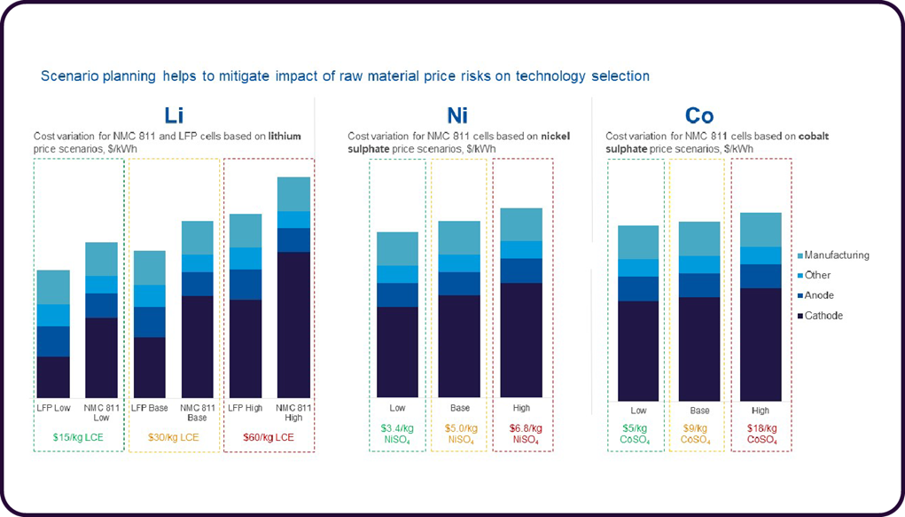 Run Scenarios and Compare Technologies