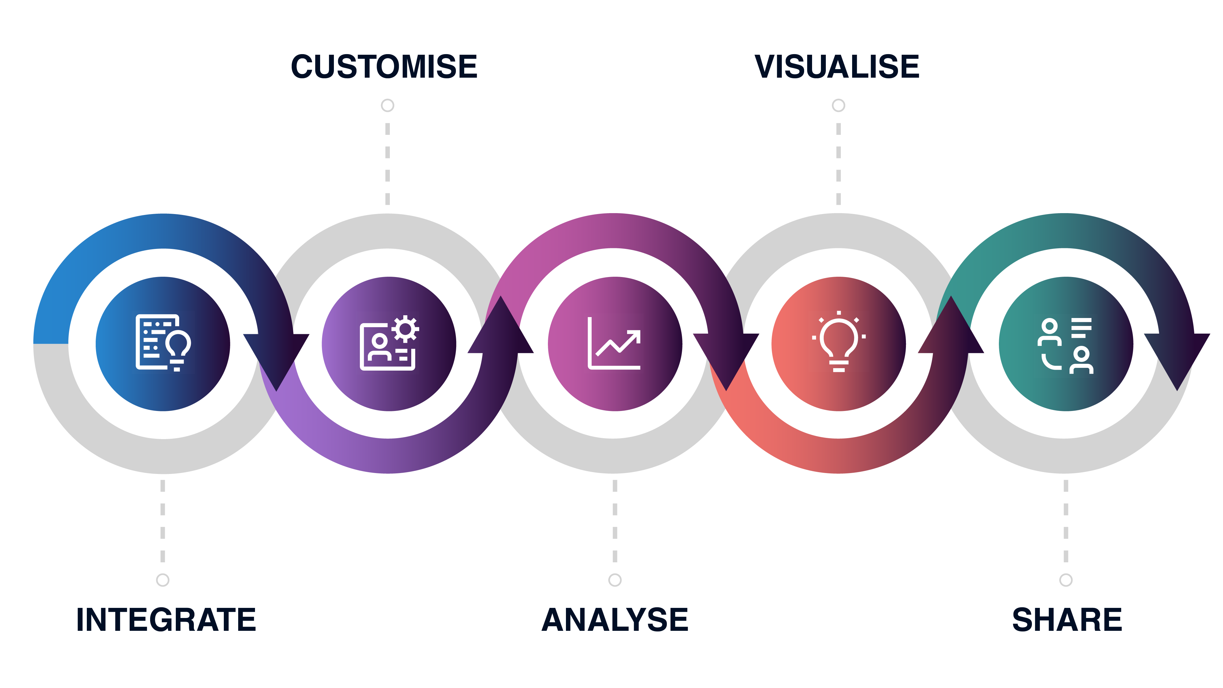 Do more with your data