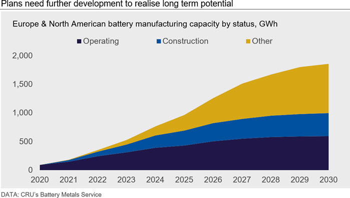 Plans need further development to realise long term potential