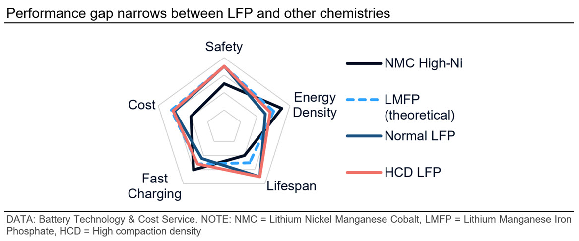 Performance