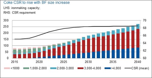 Coke-CSR-To-Rise-With_BF-Size-Increase