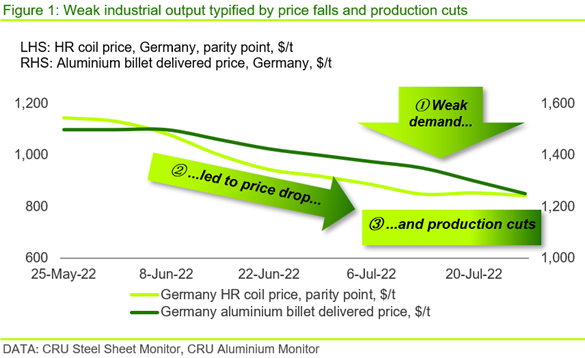 CRU Steel Sheet Price Monitor