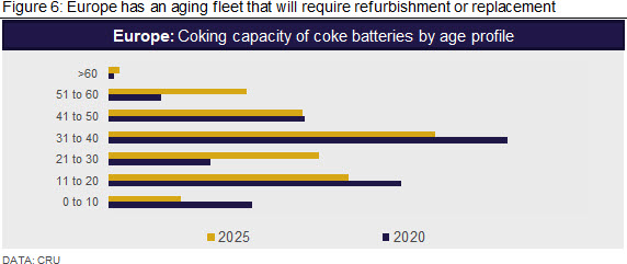 Europe has an aging fleet that will require refurbishment or replacement