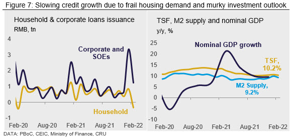 China's fiscal spending kickstarts March 7