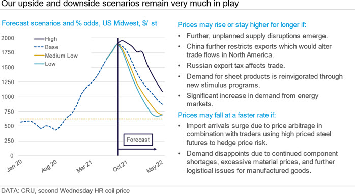 Our upside and downside scenarios remain very much in play