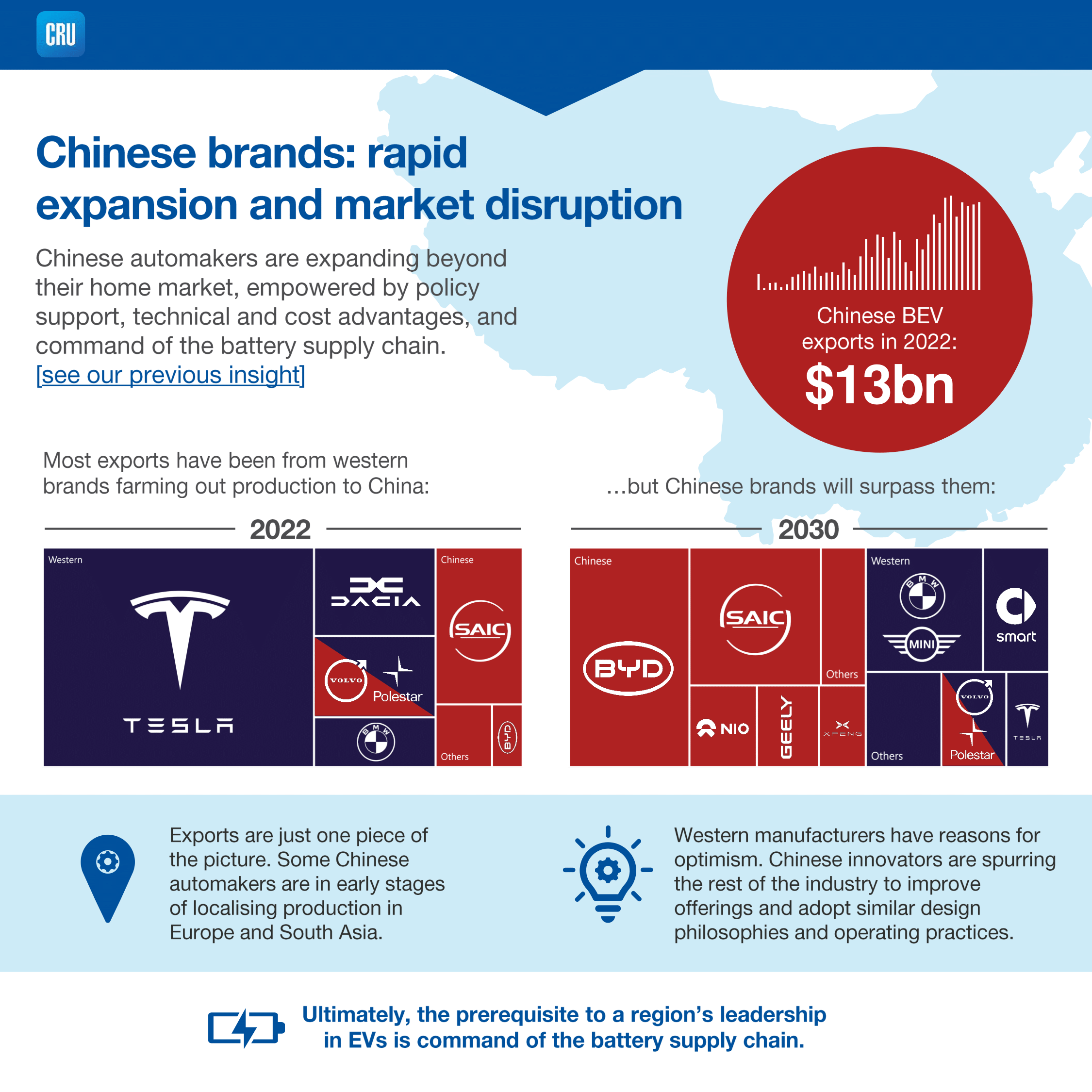 Chinese brands: rapid expansion and market disruption