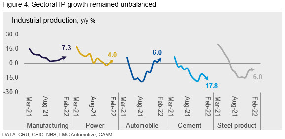 China's fiscal spending kickstarts March 4