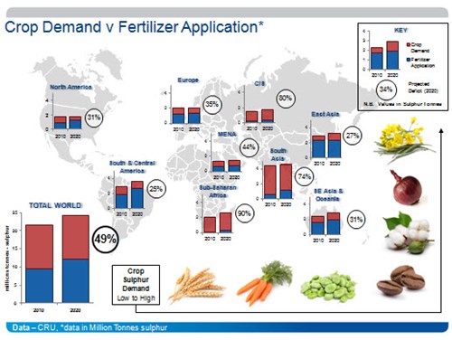 crop-demand-vs-fertilizer-application.