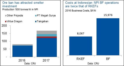 smelter-investment