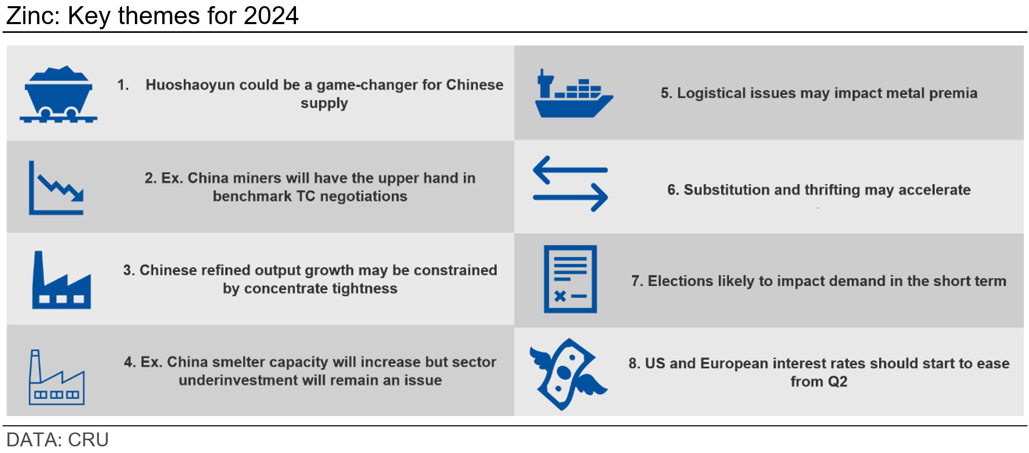 Zinc: Key themes for 2024