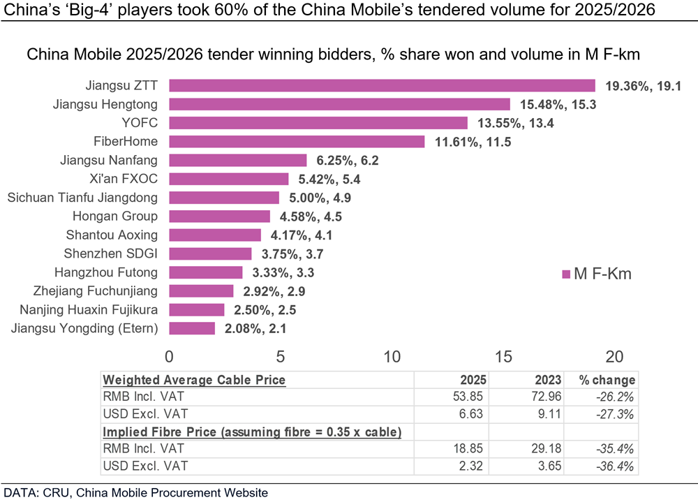 China&rsquo;s