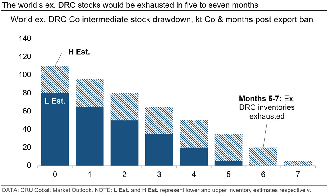 The_world&rsquo;s_ex.DRC_stocks_would_be_exhausted_in_five_to_seven_months