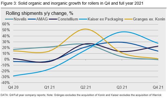 Strong Q4 Results Figure 3