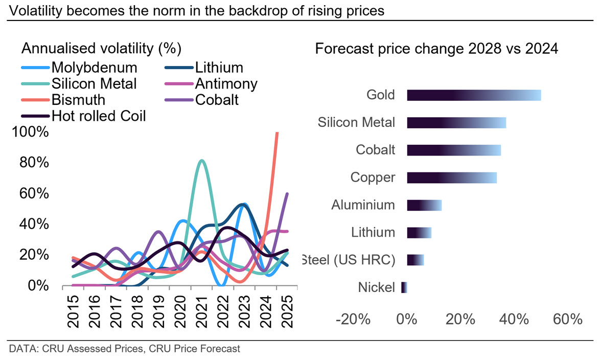 Volatility