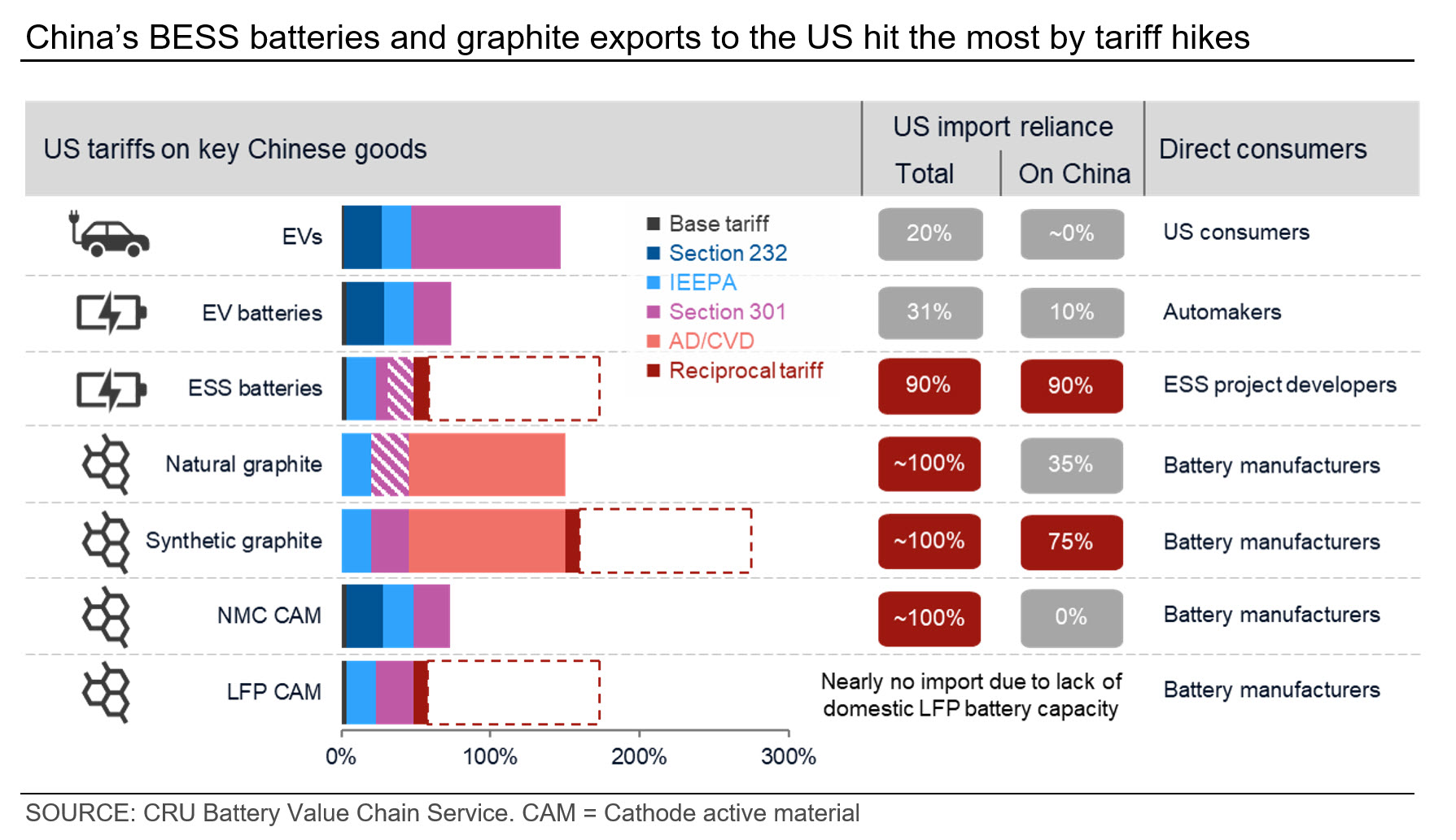 China&rsquo;s